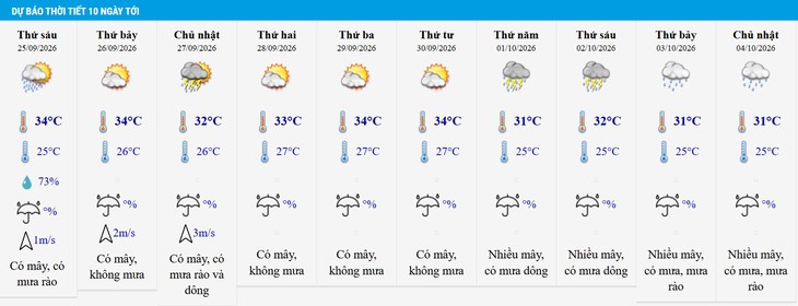 Miền Bắc sắp đón không khí lạnh, nền nhiệt giảm- Ảnh 2.