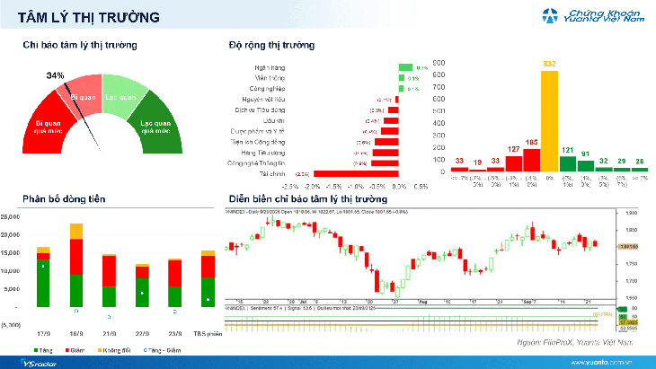 Xu hướng chứng khoán 24/9, theo dõi điểm mua nhóm ngành dẫn dắt- Ảnh 1.