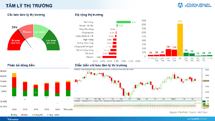 Xu hướng chứng khoán 25/9, tiếp tục chờ điểm mua- Ảnh 1.