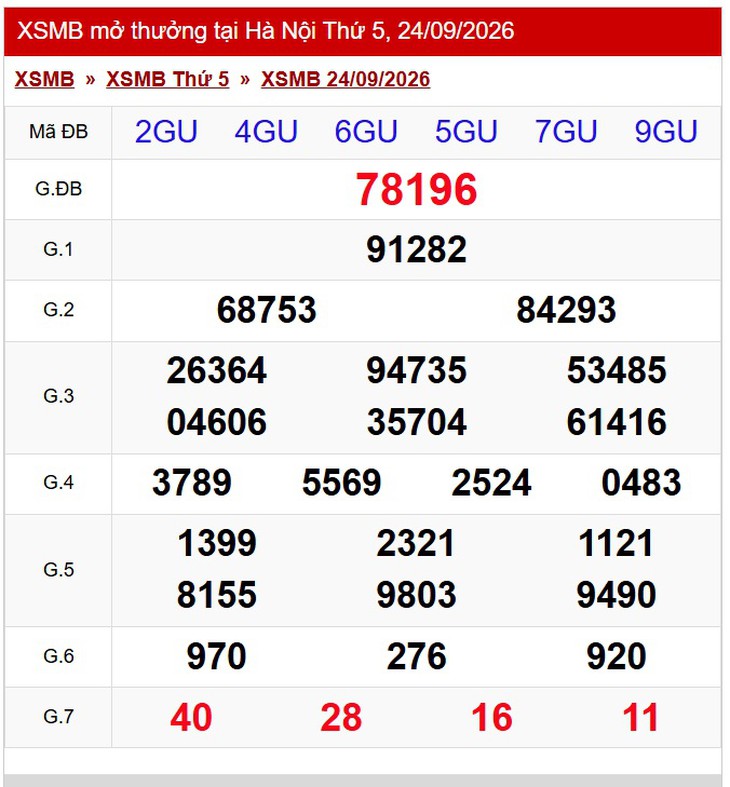 Kết quả xổ số miền Bắc hôm nay ngày 25/9/2026 - XSMB 25/9 - Ảnh 2.