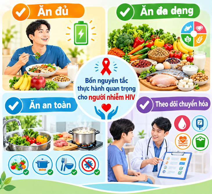 Người nhiễm HIV nên ăn thế nào để duy trì sức khỏe và hệ miễn dịch? - Ảnh 1.