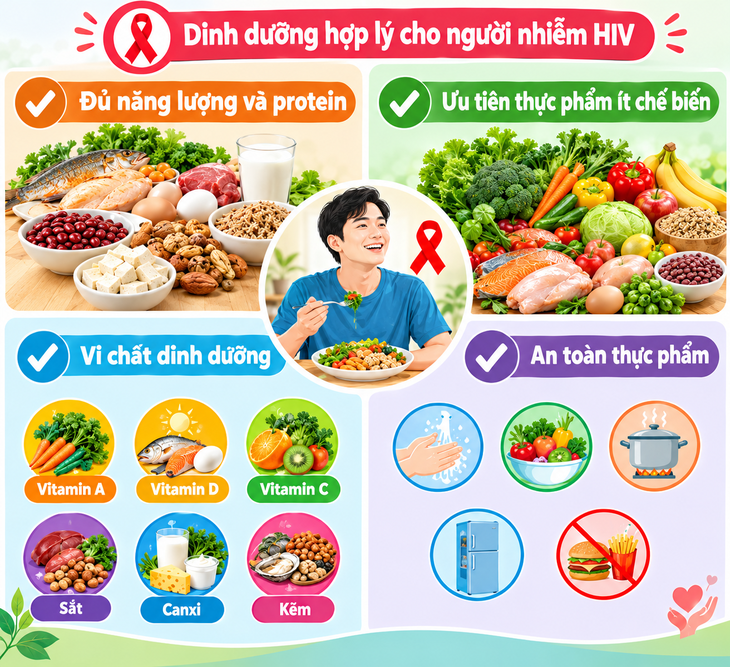 Điều trị HIV hiệu quả không chỉ nhờ thuốc... - Ảnh 1.