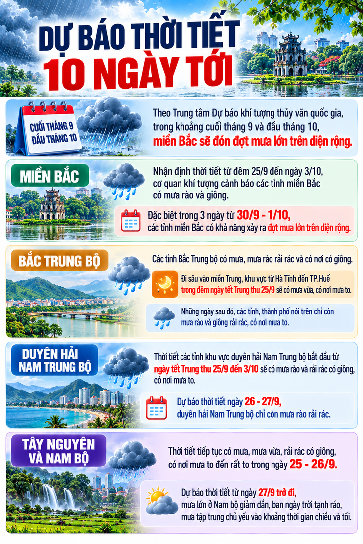 Miền Bắc sắp đón đợt mưa lớn - Ảnh 2.