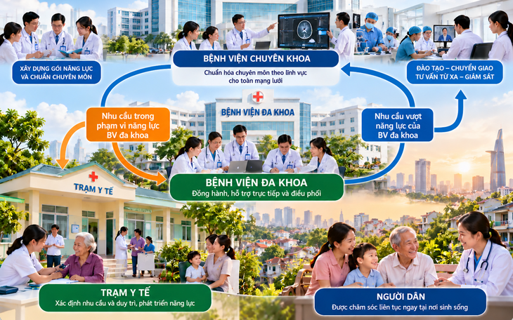 Phân loại chất thải tại nguồn, góp phần xây dựng bệnh viện xanh, sạch, đẹp - Ảnh 1.