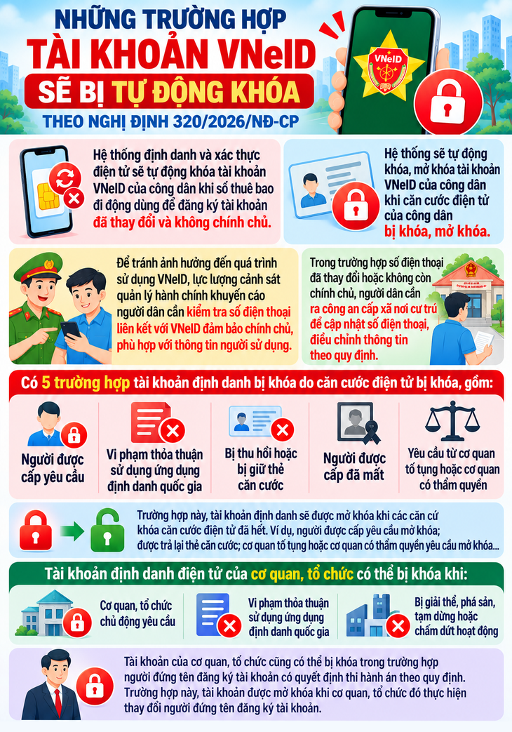 Những trường hợp tài khoản VNeID sẽ bị tự động khóa- Ảnh 1.