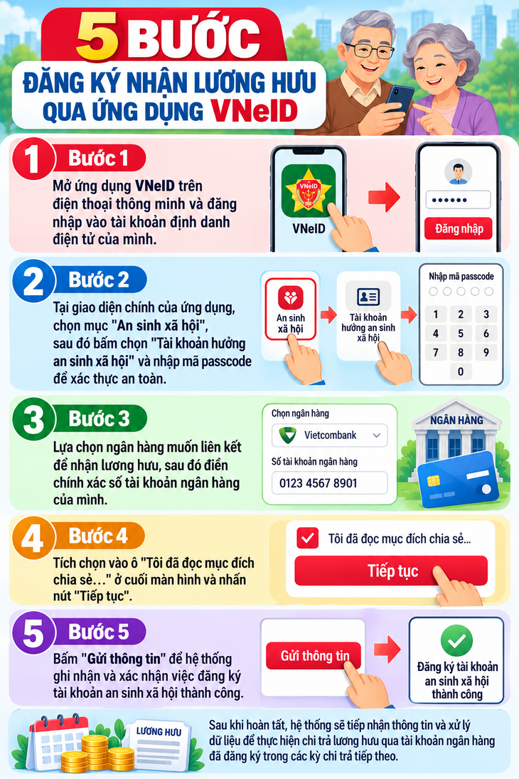 5 bước đăng ký nhận lương hưu qua ứng dụng VNeID- Ảnh 1.