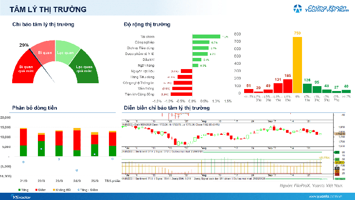 Xu hướng chứng khoán 28/9, hạ tỷ trọng cổ phiếu- Ảnh 1.