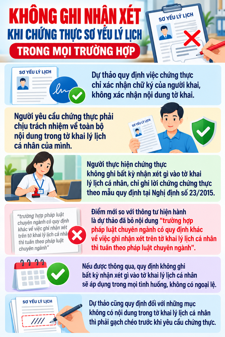 Đề xuất quy định mới khi chứng thực sơ yếu lý lịch- Ảnh 1.