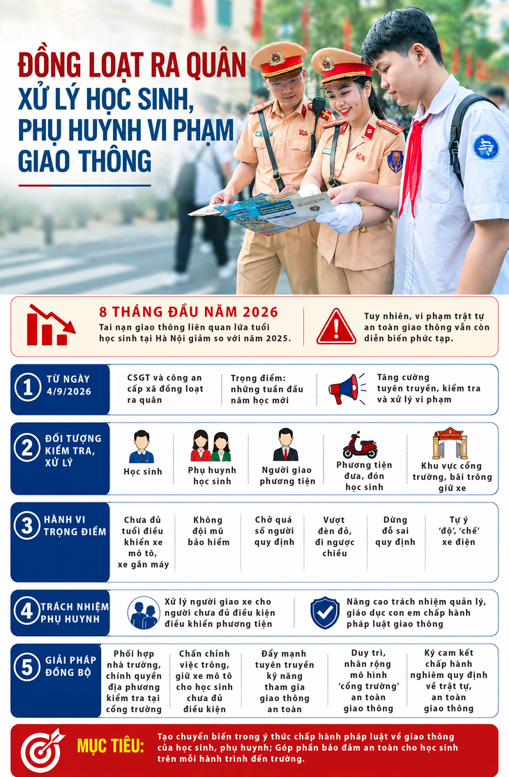 Từ 4/9, ra quân xử lý học sinh, phụ huynh vi phạm giao thông- Ảnh 1.