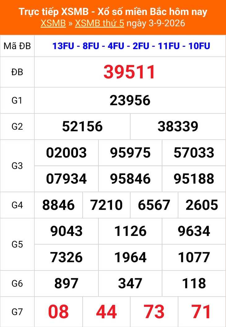 Kết quả xổ số miền Bắc hôm nay ngày 3/9/2026 - XSMB 3/9- Ảnh 1.