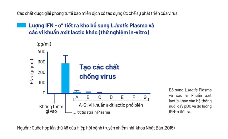 Công nghệ lợi khuẩn Postbiotic – Tiếp cận từ bằng chứng khoa học và thử nghiệm lâm sàng- Ảnh 3.