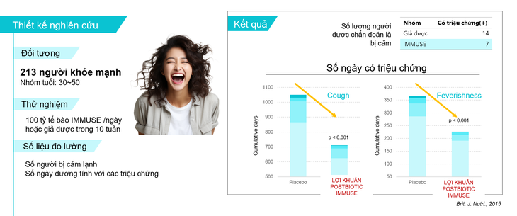 Công nghệ lợi khuẩn Postbiotic – Tiếp cận từ bằng chứng khoa học và thử nghiệm lâm sàng- Ảnh 6.
