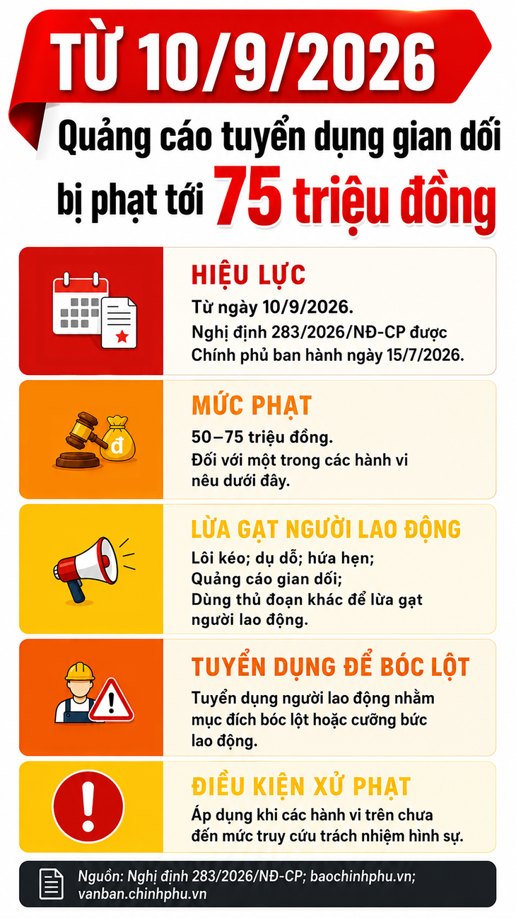 Từ 10/9, quảng cáo tuyển dụng gian dối có thể bị phạt tới 75 triệu đồng- Ảnh 1.