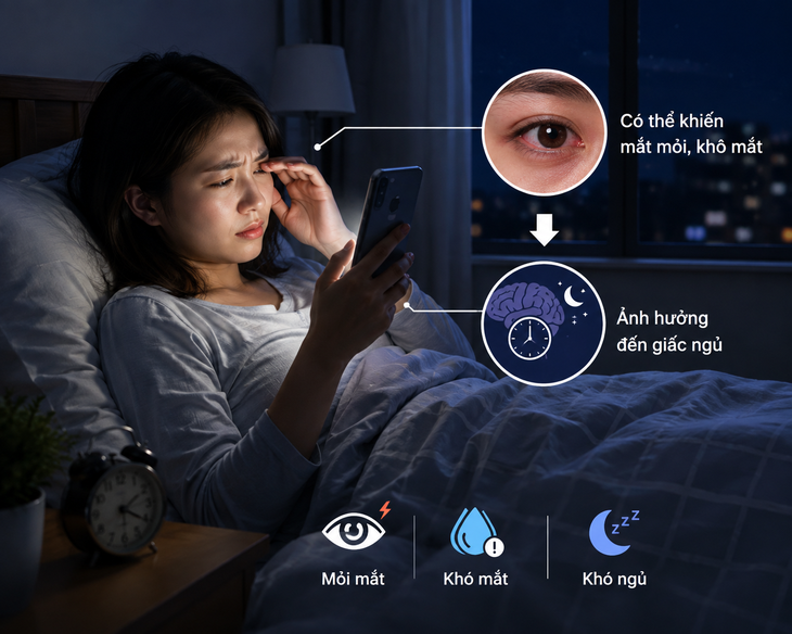 Lướt điện thoại trước khi ngủ gây khô mắt, mỏi mắt khắc phục như thế nào? - Ảnh 1.