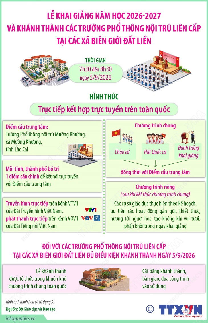 Lễ khai giảng năm học 2026-2027 và khánh thành các trường phổ thông nội trú liên cấp tại các xã biên giới- Ảnh 1.