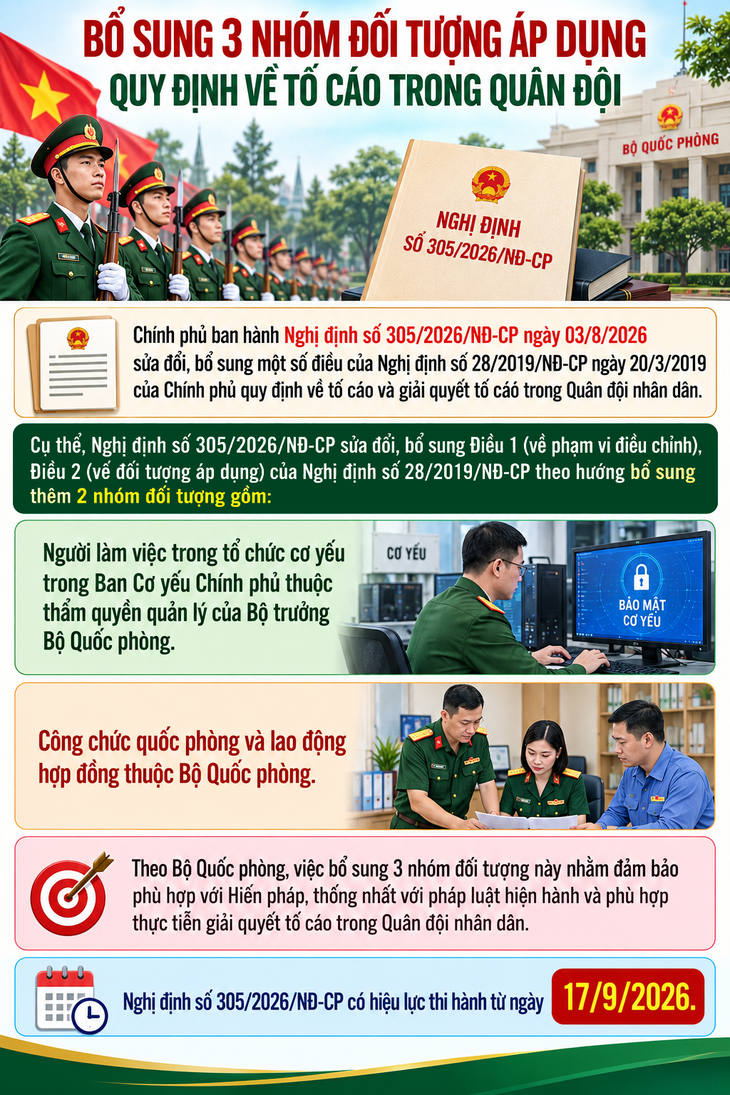 Bổ sung 3 nhóm đối tượng áp dụng quy định về tố cáo trong Quân đội- Ảnh 1.