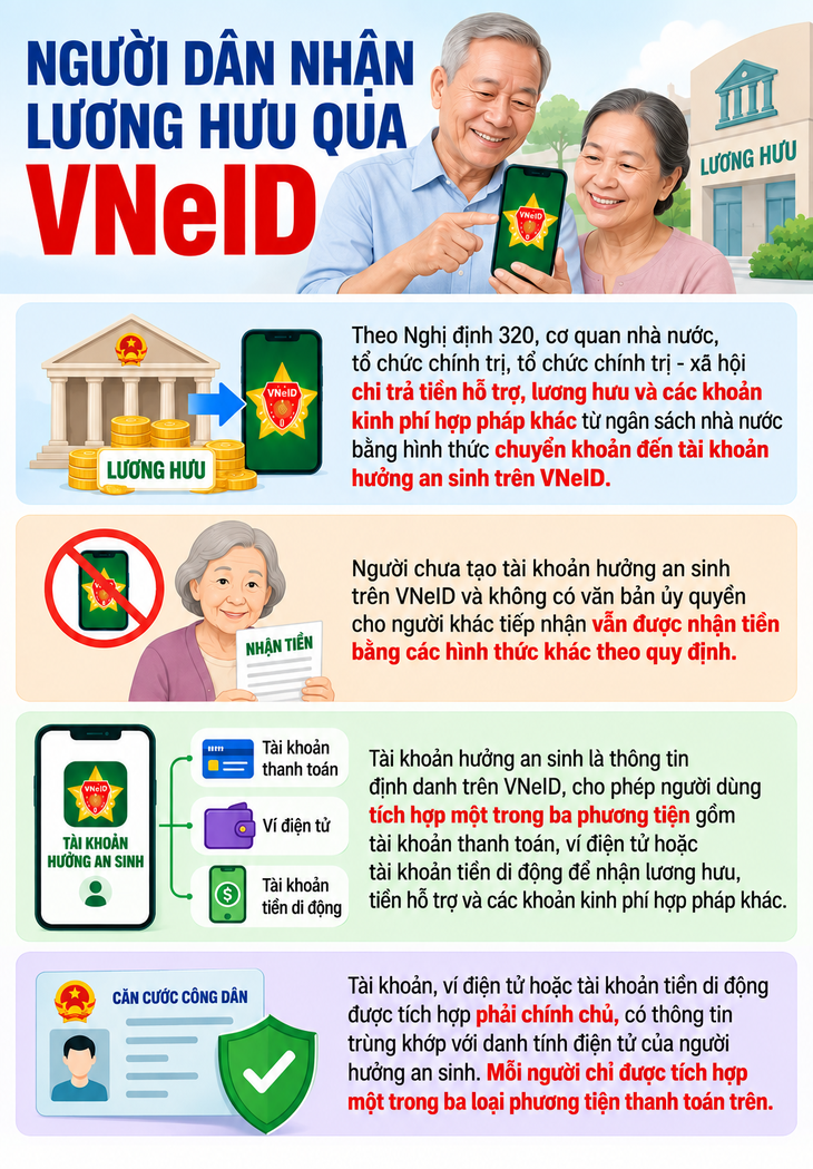 Hình thức nhận lương hưu mới từ 28/9- Ảnh 1.
