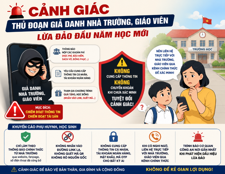 Cảnh báo chiêu trò giả danh giáo viên, lừa phụ huynh chuyển tiền đầu năm học mới- Ảnh 1.
