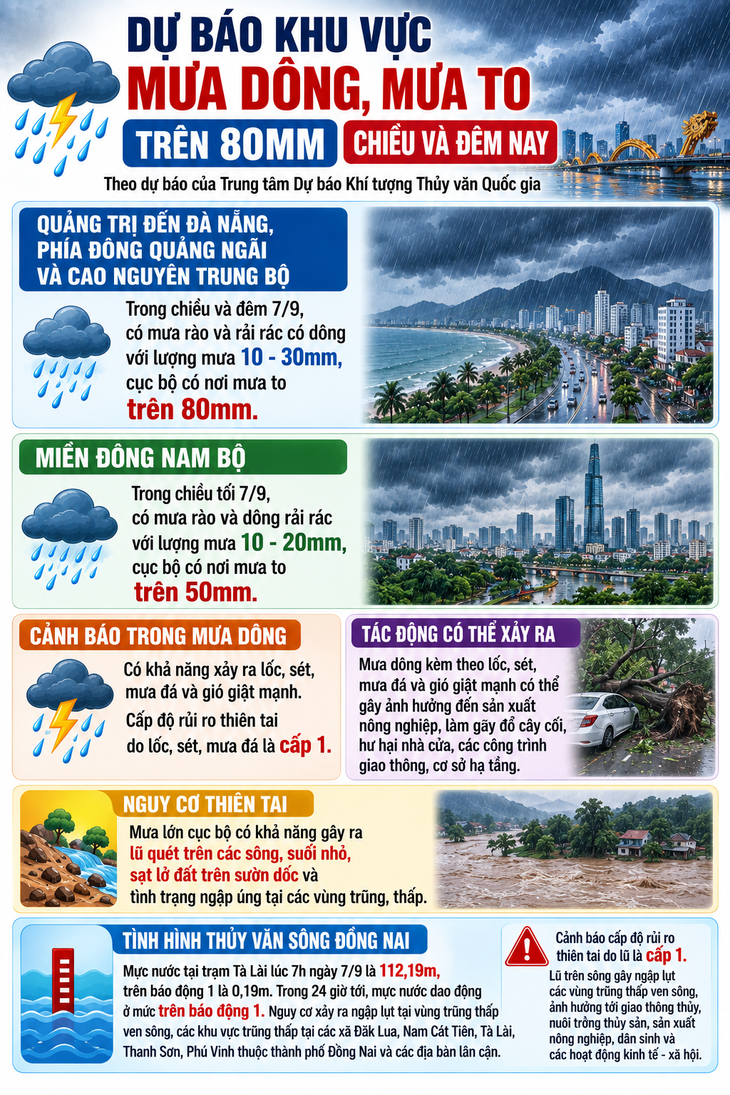 Những khu vực mưa to chiều và đêm nay - Ảnh 2.