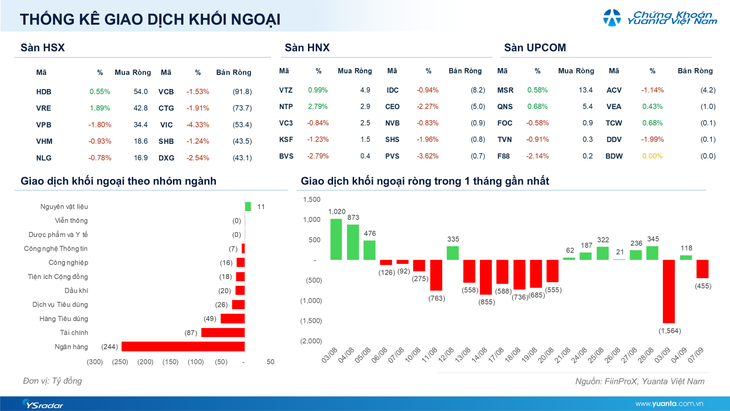 Xu hướng chứng khoán 8/9, tiếp tục hạ tỷ trọng cổ phiếu- Ảnh 1.