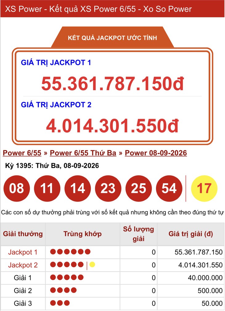 Kết quả xổ số Vietlott hôm nay 10/9/2026 - Vietlott 10/9 - Xổ số Power 6/55 ngày 10/9 - Ảnh 2.