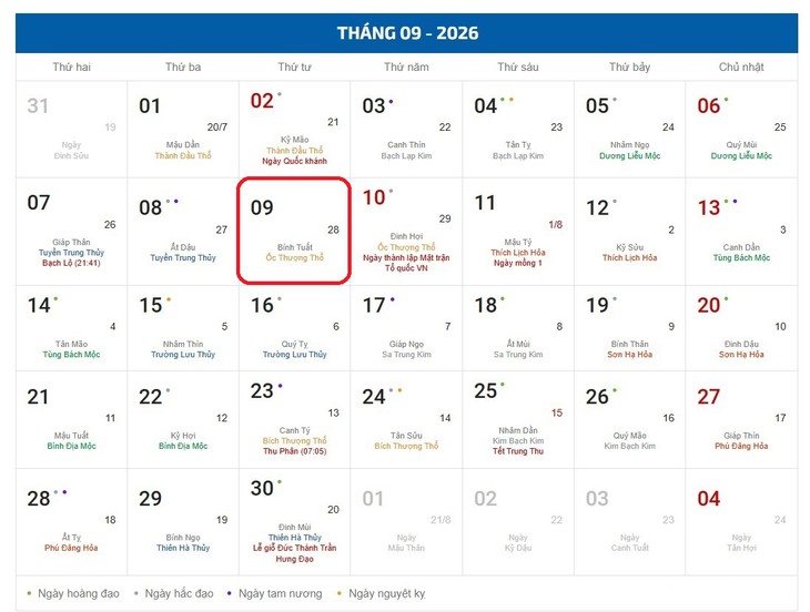 Âm lịch hôm nay 9/9 - Lịch âm 9/9 - Lịch vạn niên ngày 9/9/2026- Ảnh 1.