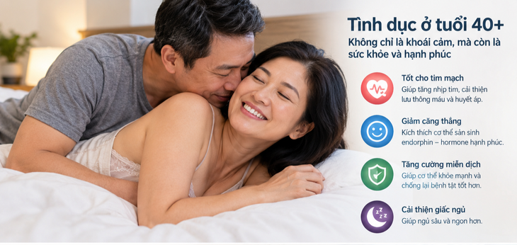 U70: Một tuần quan hệ tình dục bao nhiêu lần là đủ? - Ảnh 1.