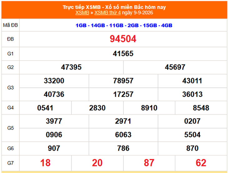 Kết quả xổ số miền Bắc hôm nay ngày 9/9/2026 - XSMB 9/9 - Ảnh 1.