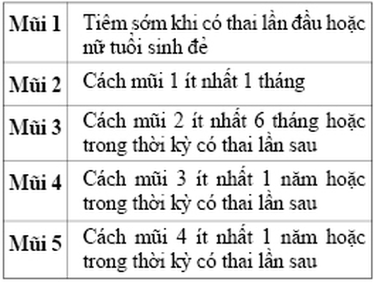 Lịch tiêm vắc-xin phòng uốn ván cho phụ nữ 1