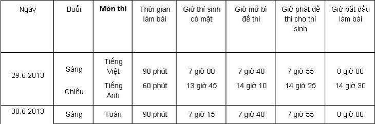 Tuyển sinh lớp 6 và lớp 10 TP.HCM năm 2013 - 2014 2