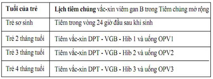 Tiêm vắc-xin viêm gan B trong 24 giờ sau khi sinh - Cách tốt nhất phòng lây truyền viêm gan B từ mẹ sang con 2