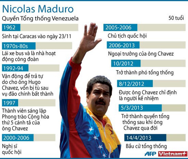 Tổng thống tạm quyền Venezuela Maduro thắng cử 2