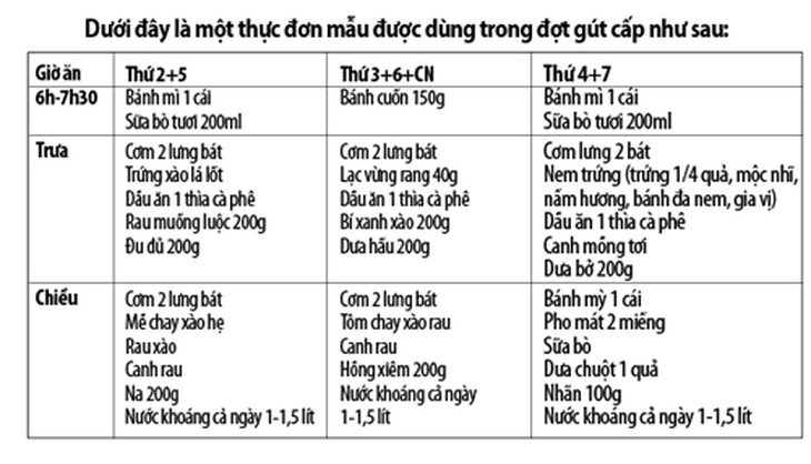 Ăn uống thế nào khi bị gút? 2