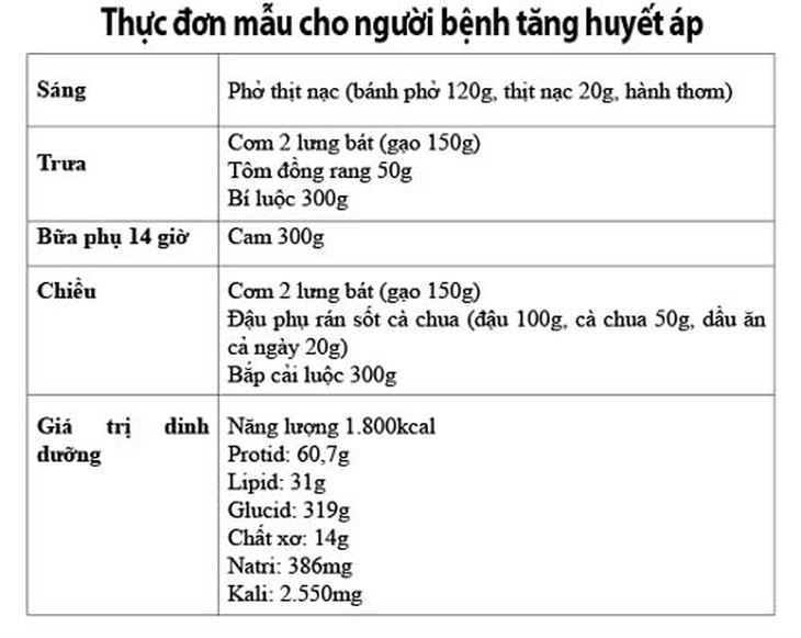 Chế độ ăn cho người tăng huyết áp 2