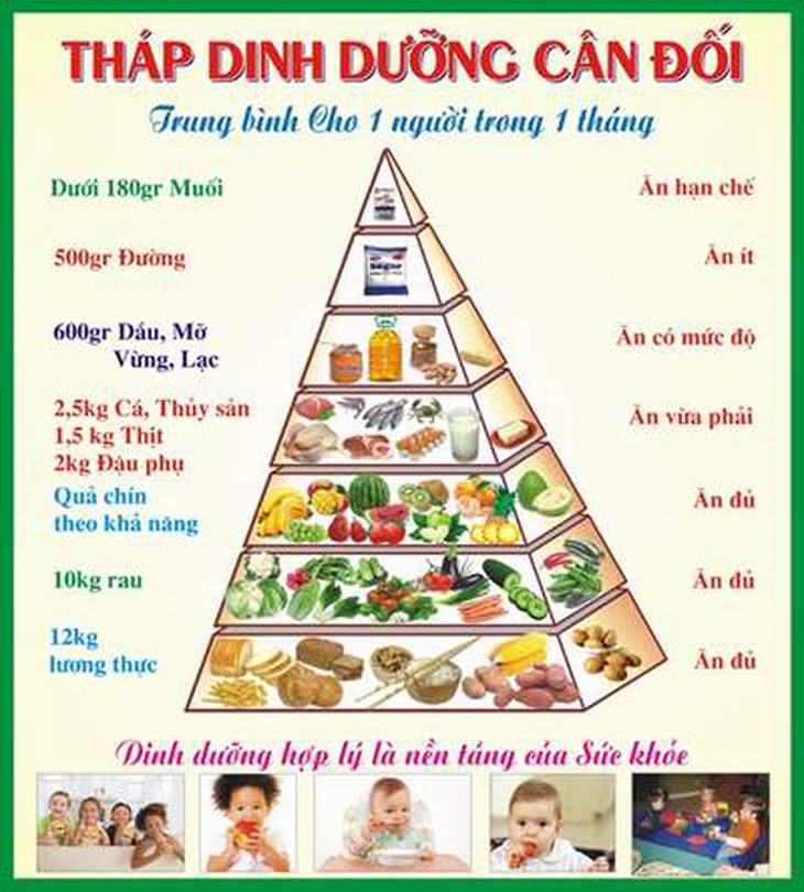 8 lời khuyên để tăng cường sức khỏe 1