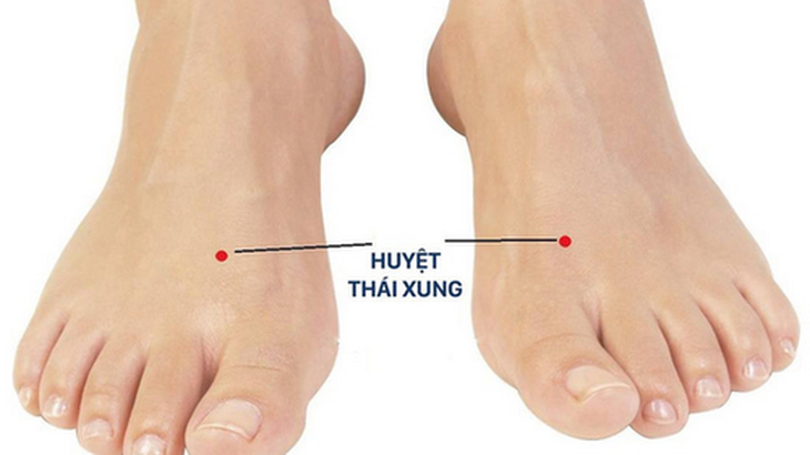 Vị trí huyệt yêu nhãn và huyệt thái xung.
