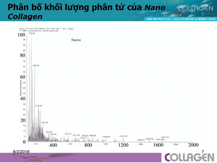 Nano collagen – Công nghệ mới tăng cường hấp thu hiệu quả- Ảnh 1.
