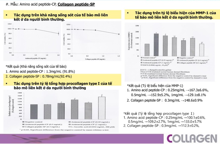 Nano collagen – Công nghệ mới tăng cường hấp thu hiệu quả- Ảnh 4.
