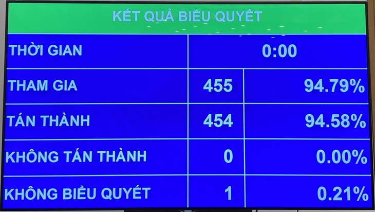 Luật Phòng, chống ma túy (sửa đổi) được Quốc hội thông qua