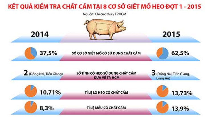 Chất cấm trong chăn nuôi sẽ bị kiểm soát chặt trong thời gian tới