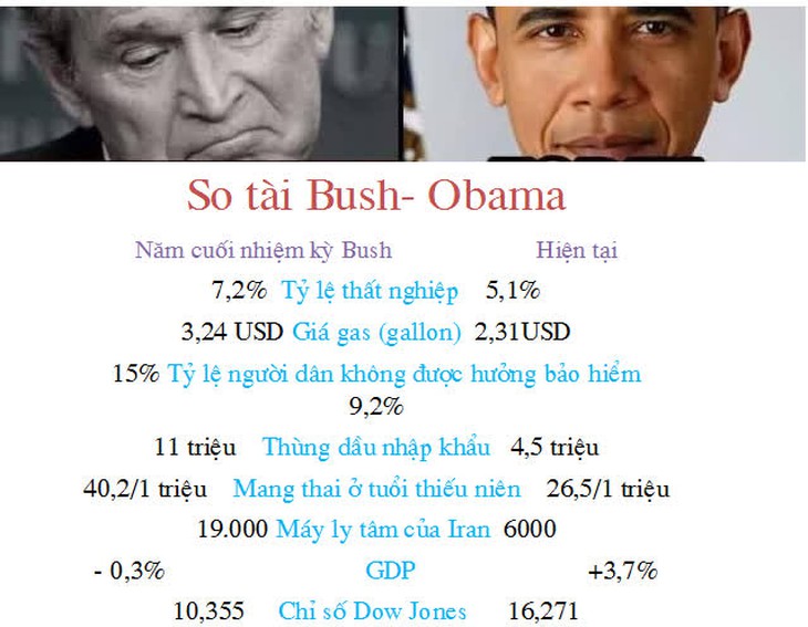 so-tai-Bush-Obama