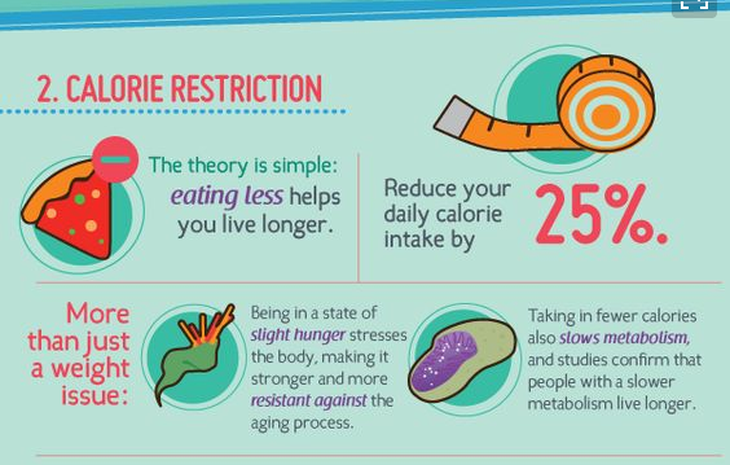 hạn chế lượng calories nạp vào cơ thể