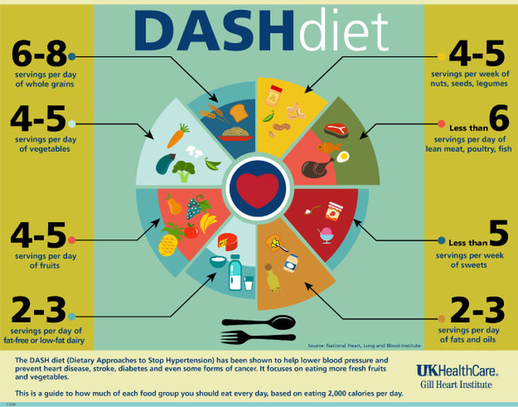 che-do-an-DASH