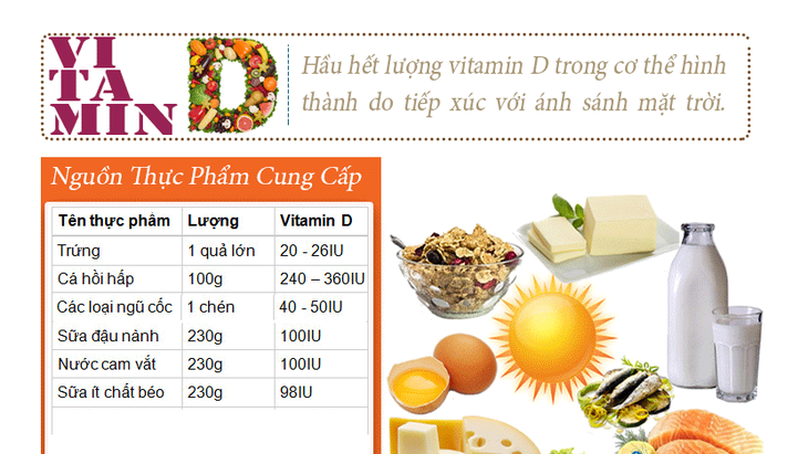 thực phẩm giàu vitamin D