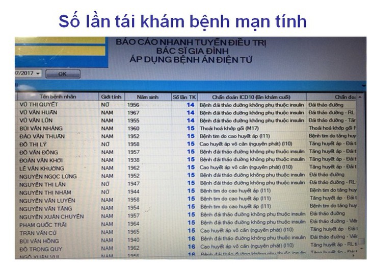số lần tái khám bệnh mạn tính (bác sĩ gia đình áp dụng bệnh án điện tử)