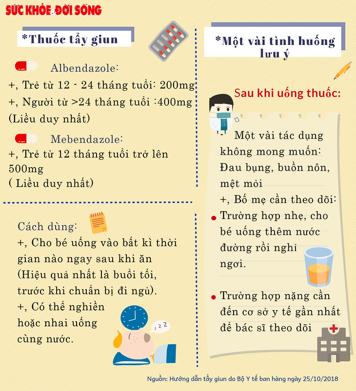 Infographic-Tẩy giun đúng cách cho bé- Uống thuốc tẩy giun
