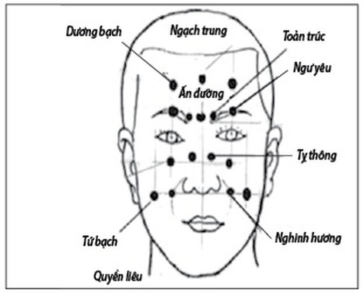Xoa ấn huyệt chữa sụp mi