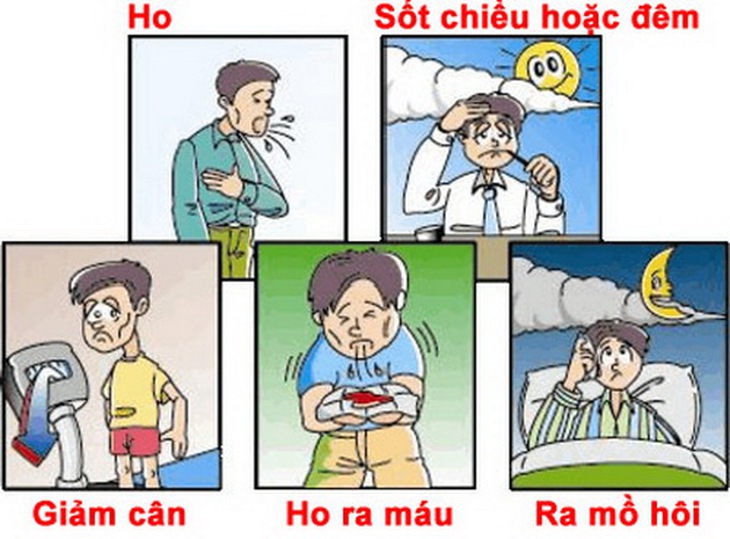 Các dấu hiệu bệnh lao phổi.
