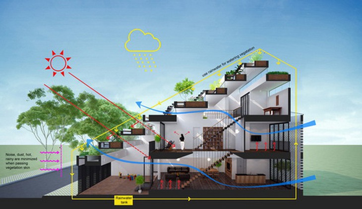 Tổ ấm ruộng – công trình kiến trúc của Việt Nam vừa được trao giải Nhất hạng mục Kiến trúc nông nghiệp Giải thưởng Kiến trúc Mỹ 2017.
