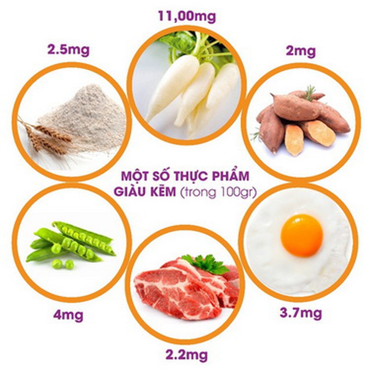 Nên ăn nhiều thực phẩm giàu kẽm.